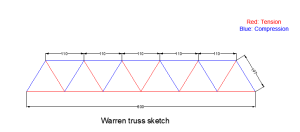 sketch warren 2